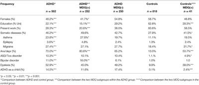 Current and Retrospective Childhood Ratings of Emotional Fluctuations in Adults With ADHD